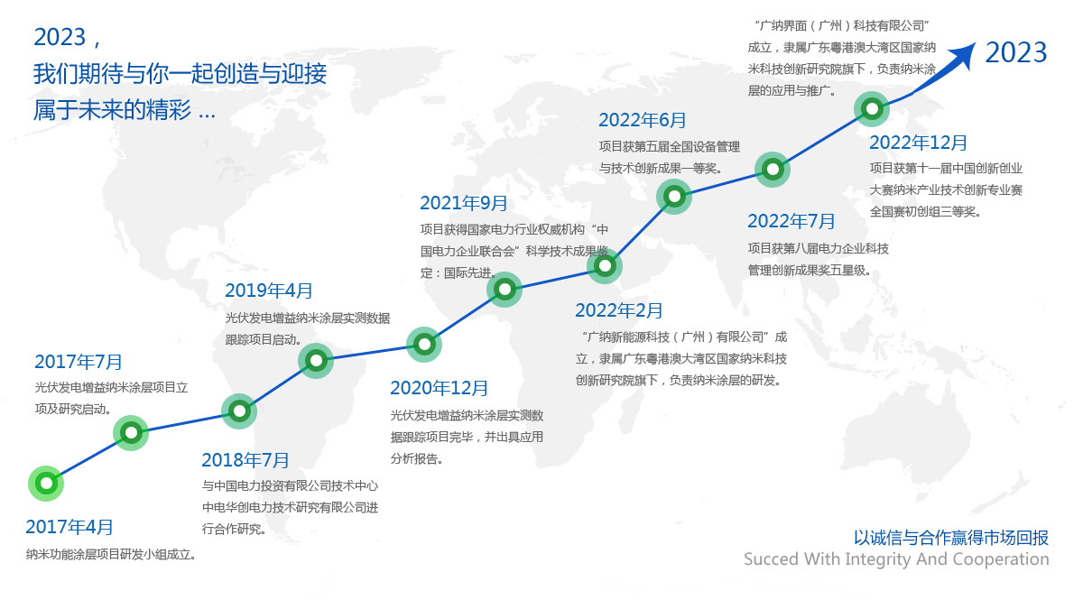 信誉第一，质量可靠，用户至上，客户满意